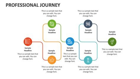 Our Professional Journey